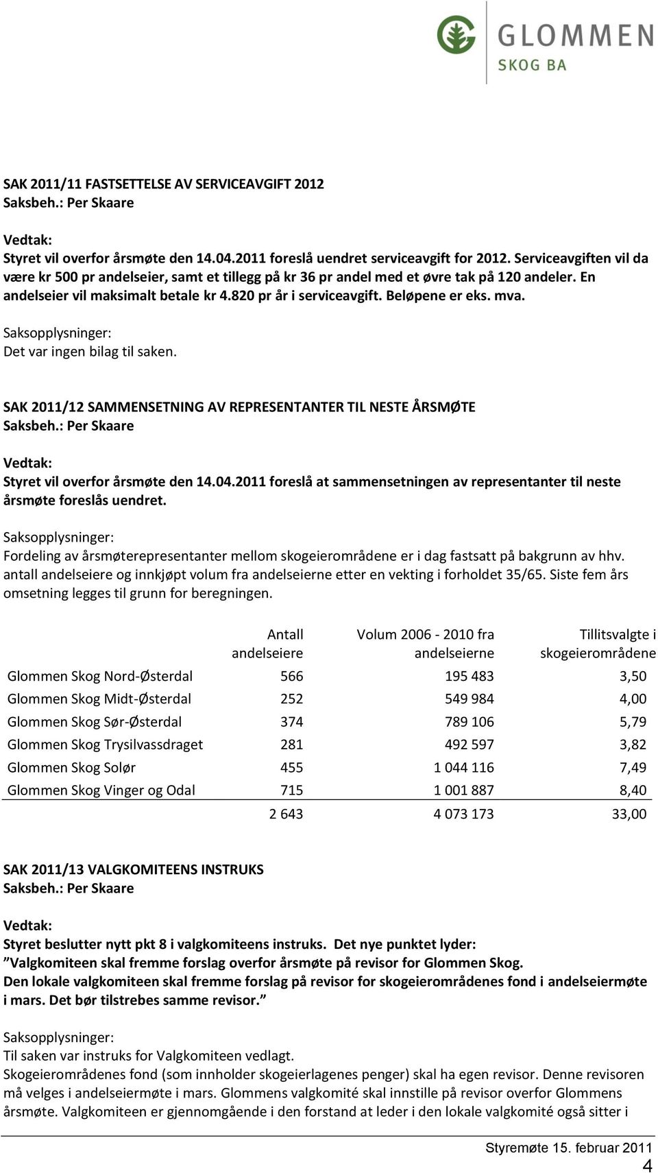 mva. Det var ingen bilag til saken. SAK 2011/12 SAMMENSETNING AV REPRESENTANTER TIL NESTE ÅRSMØTE Styret vil overfor årsmøte den 14.04.