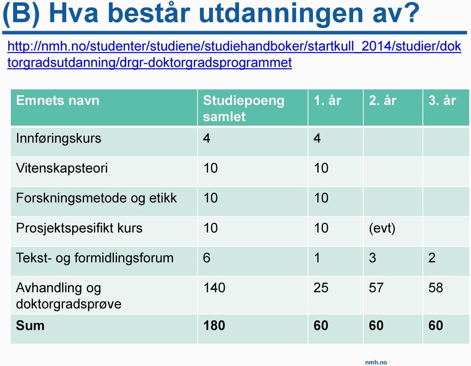 torgradsutdanning/drgr-doktorgradsprogrammet Emnets navn Studiepoeng samlet Innføringskurs 4 4