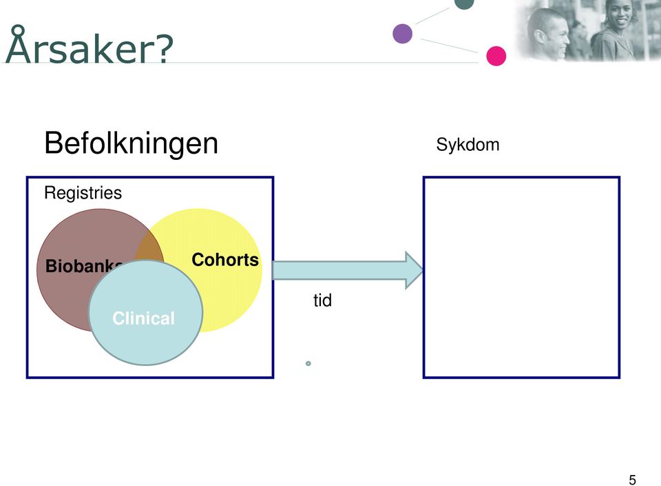 Sykdom Registries