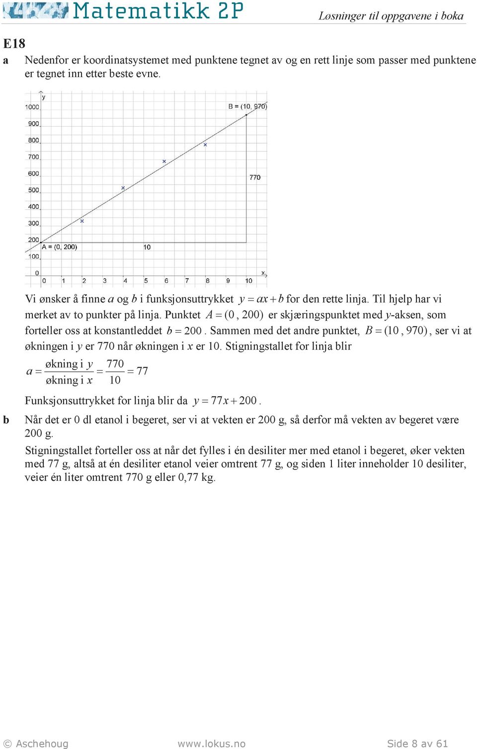 Punktet A = (0, 00) er skjæringspunktet med y-ksen, som forteller oss t konstntleddet = 00. Smmen med det ndre punktet, B = (10, 970), ser vi t økningen i y er 770 når økningen i x er 10.