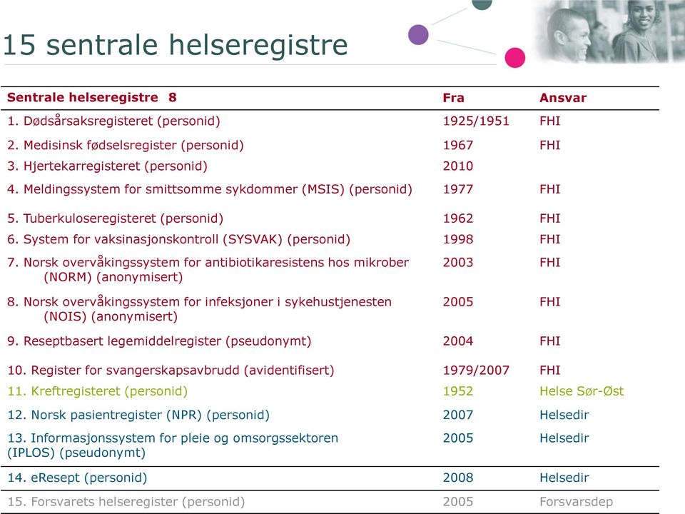 System for vaksinasjonskontroll (SYSVAK) (personid) 1998 FHI 7. Norsk overvåkingssystem for antibiotikaresistens hos mikrober (NORM) (anonymisert) 8.