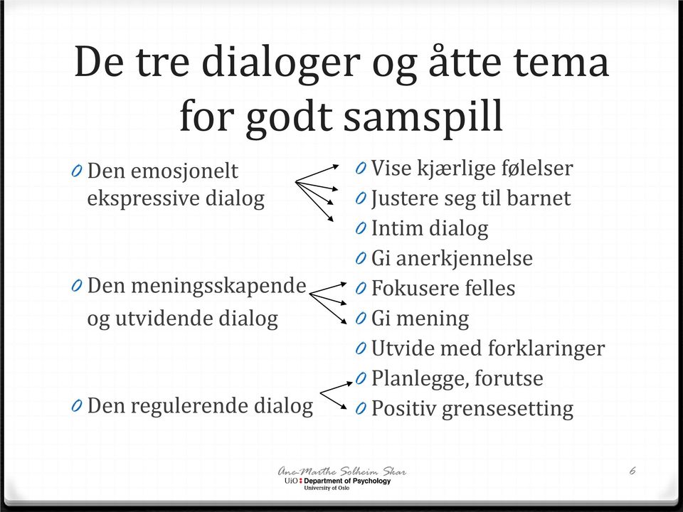 Justere seg til barnet 0 Intim dialog 0 Gi anerkjennelse 0 Fokusere felles 0 Gi mening 0