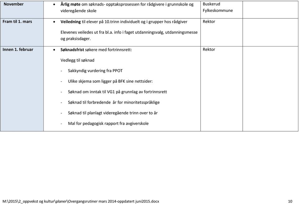 februar Søknadsfrist søkere med fortrinnsrett: Vedlegg til søknad - Sakkyndig vurdering fra PPOT - Ulike skjema som ligger på BFK sine nettsider: - Søknad om inntak til VG1 på grunnlag av