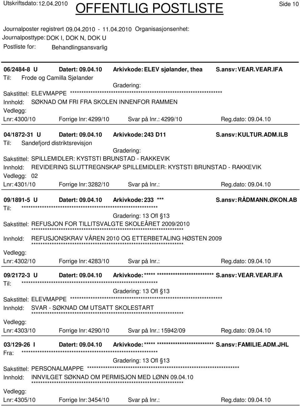 10 04/1872-31 U Datert: 09.04.10 Arkivkode:243 D11 S.ansv: KULTUR.ADM.