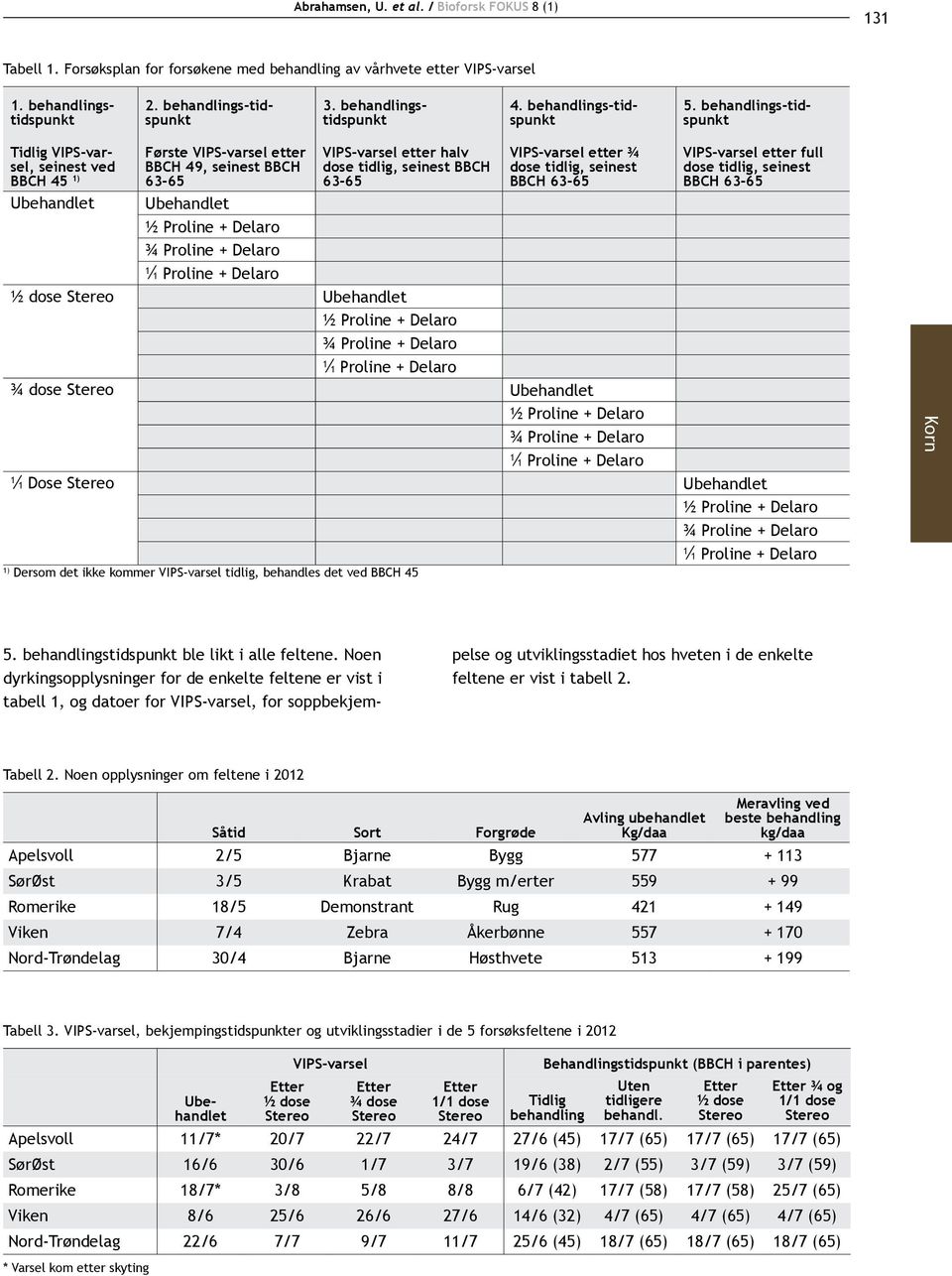 behandlings-tidspunkt Tidlig VIPS-varsel, seinest ved BBCH 45 ) Første VIPS-varsel etter BBCH 49, seinest BBCH 63-65 / Proline + Delaro VIPS-varsel etter halv dose tidlig, seinest BBCH 63-65