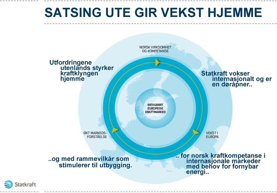 døråpner....og med rammevilkår som stimulerer til utbygging.