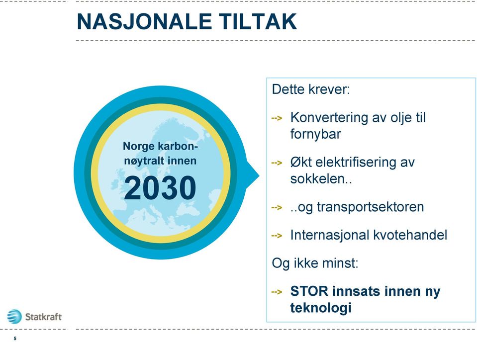 elektrifisering av sokkelen.