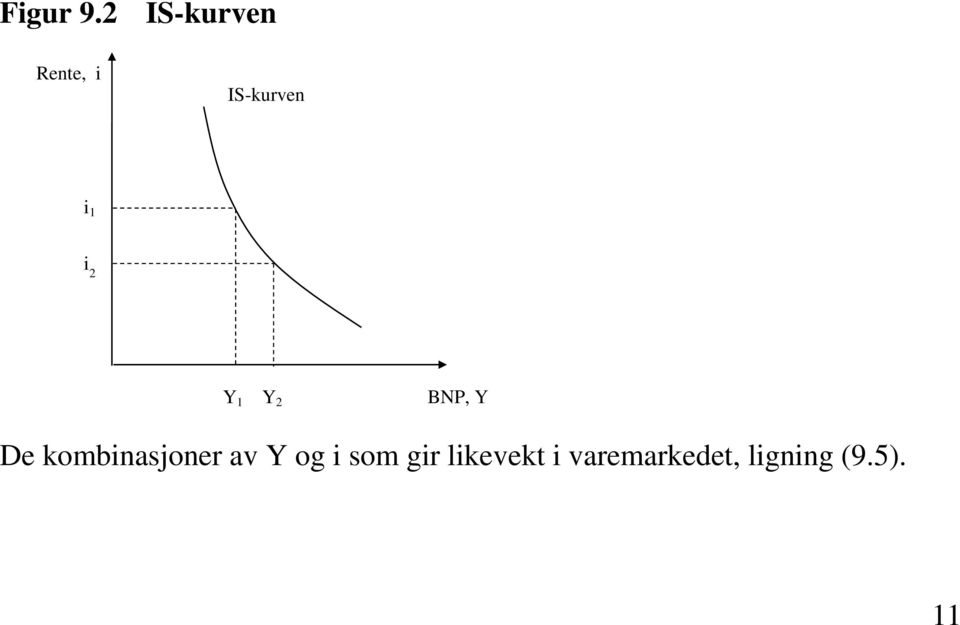 i 2 Y 1 Y 2 De kombiasjoer av Y