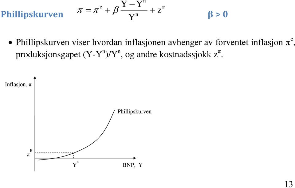 iflasjo π e, produksjosgapet (Y-Y )/Y, og