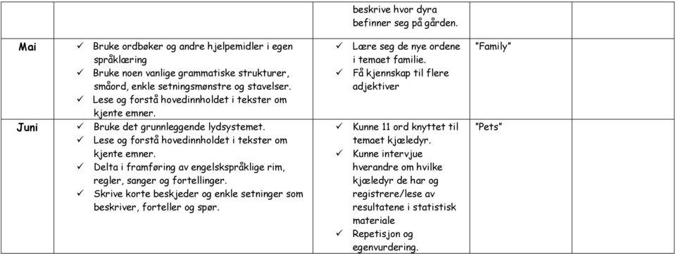 Bruke det grunnleggende lydsystemet. Delta i framføring av engelskspråklige rim, beskriver, forteller og spør.