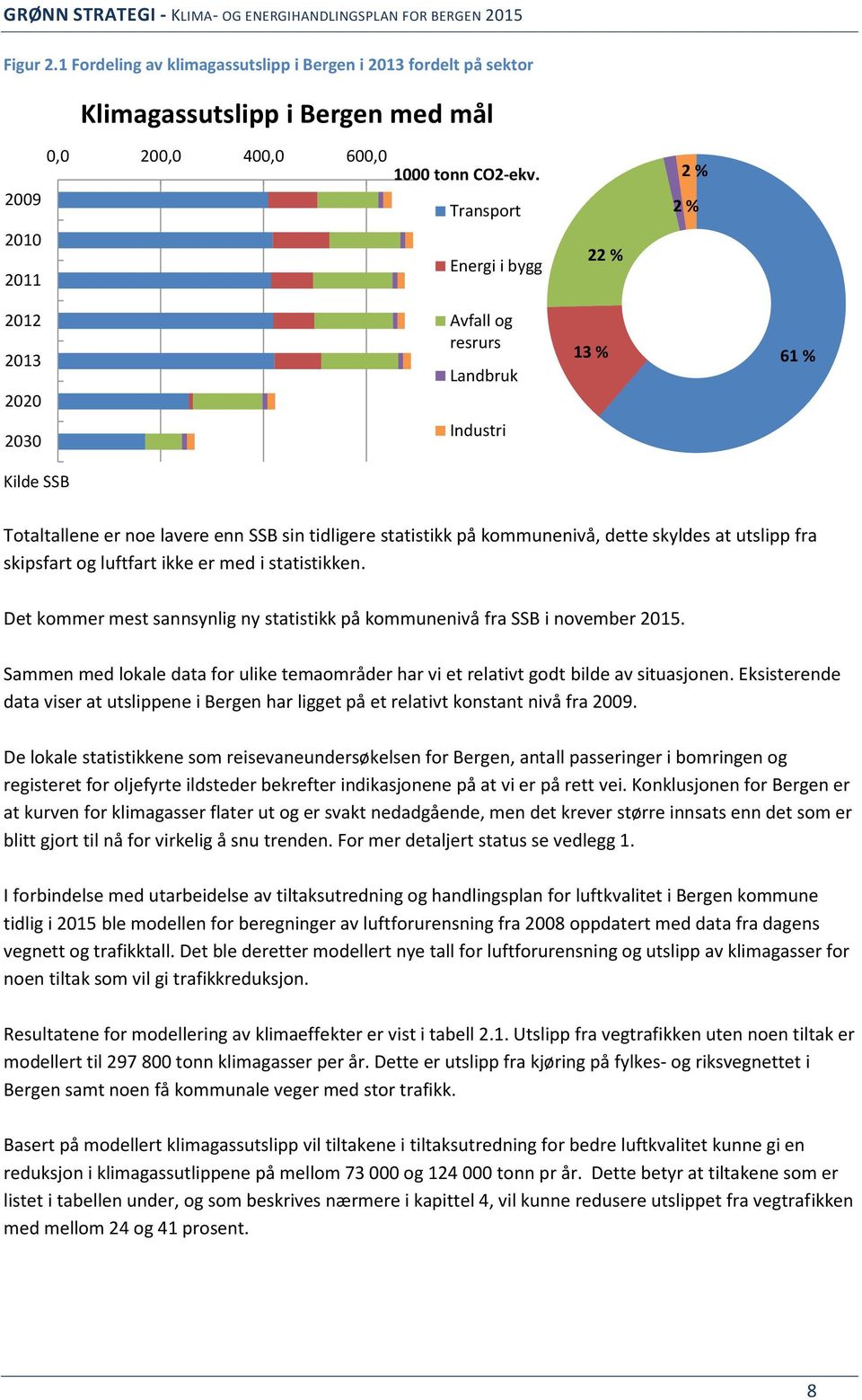 kommunenivå, dette skyldes at utslipp fra skipsfart og luftfart ikke er med i statistikken. Det kommer mest sannsynlig ny statistikk på kommunenivå fra SSB i november 2015.