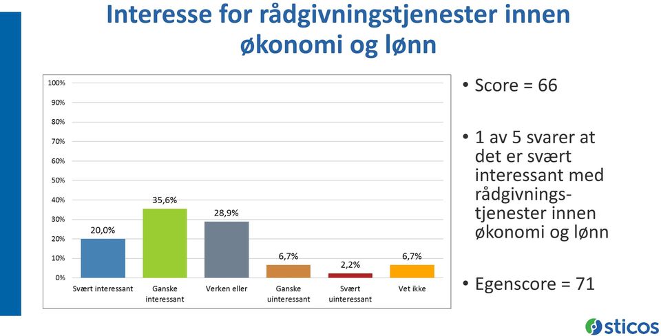 at det er svært interessant med