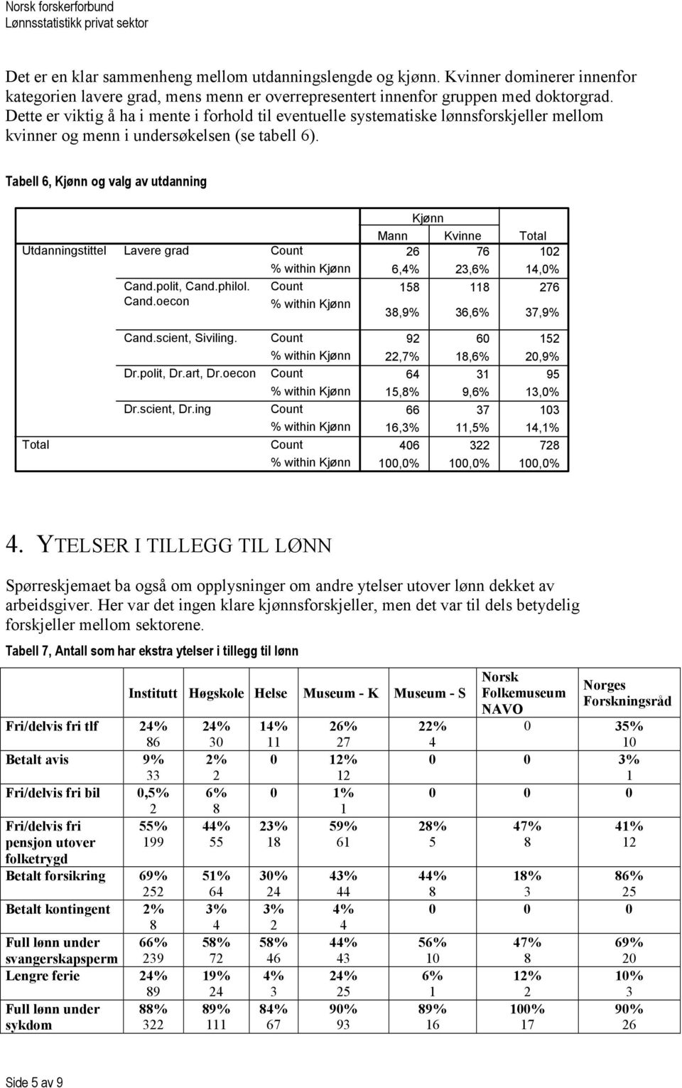 Dette er viktig å ha i mente i forhold til eventuelle systematiske lønnsforskjeller mellom kvinner og menn i undersøkelsen (se tabell 6).