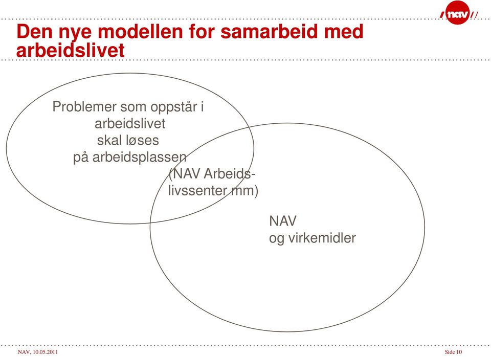 arbeidslivet skal løses på arbeidsplassen