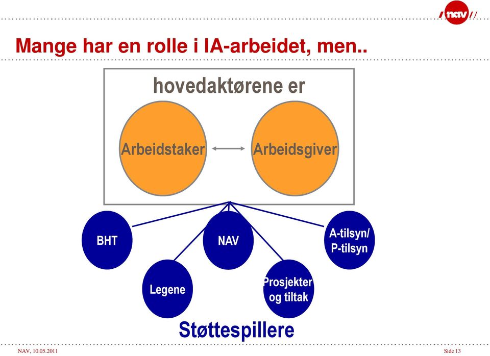 Arbeidsgiver BHT NAV A-tilsyn/ P-tilsyn