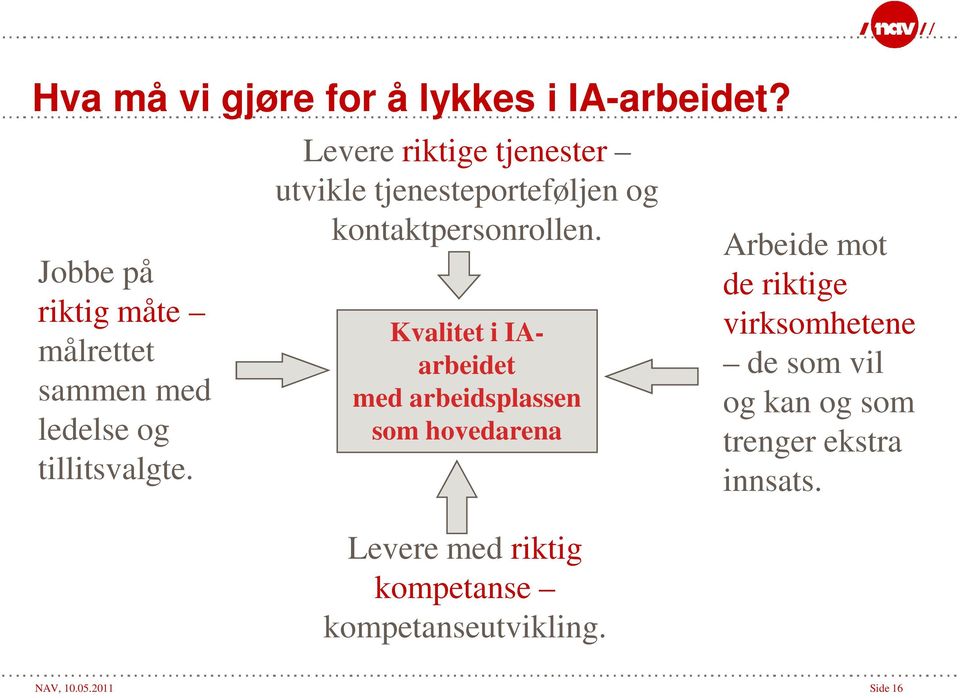 Levere riktige tjenester utvikle tjenesteporteføljen og kontaktpersonrollen.