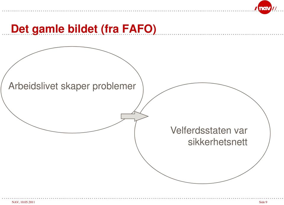 problemer Velferdsstaten var