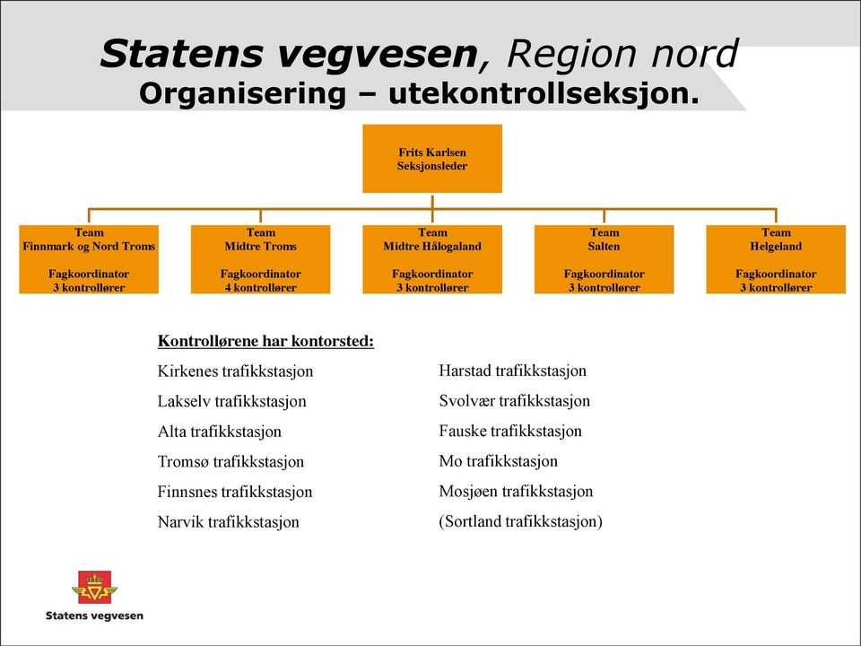 Fagkoordinator 4 kontrollører Fagkoordinator 3 kontrollører Fagkoordinator 3 kontrollører Fagkoordinator 3 kontrollører Kontrollørene har kontorsted: Kirkenes