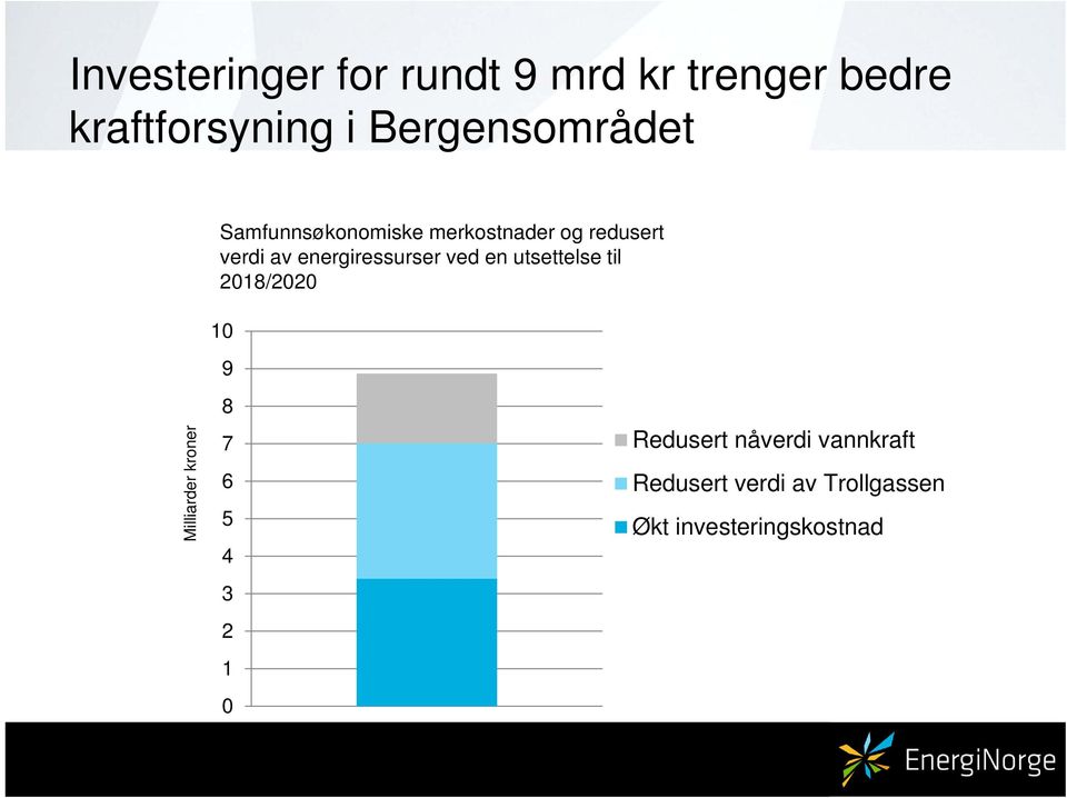 energiressurser ved en utsettelse til 2018/2020 10 9 Milliarder kroner 8 7