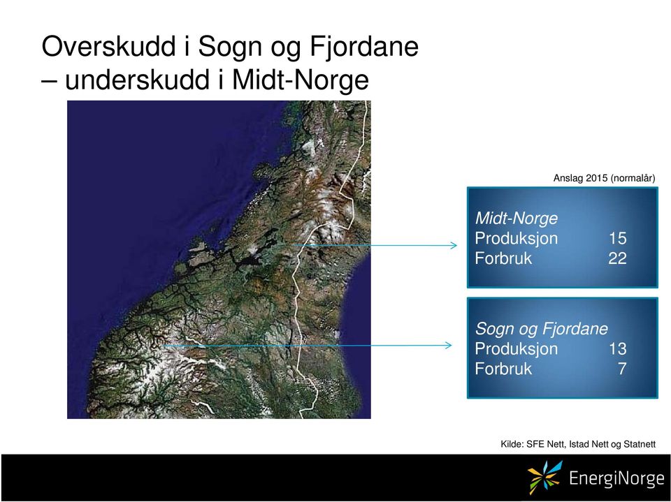 Produksjon 15 Forbruk 22 Sogn og Fjordane