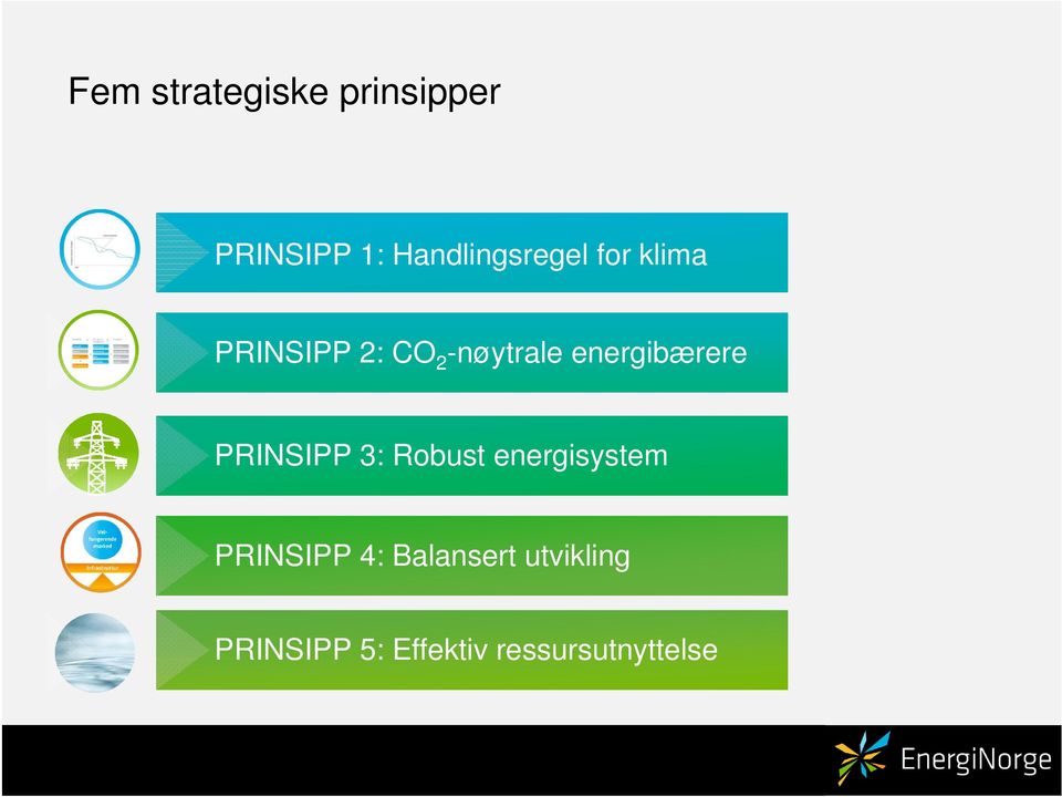 3: Robust energisystem energisystem Prinsipp 4: Balansert utvikling