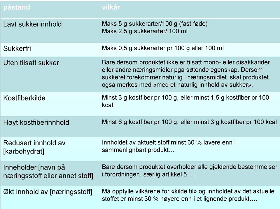 Dersom sukkeret forekommer naturlig i næringsmidlet skal produktet også merkes med «med et naturlig innhold av sukker».