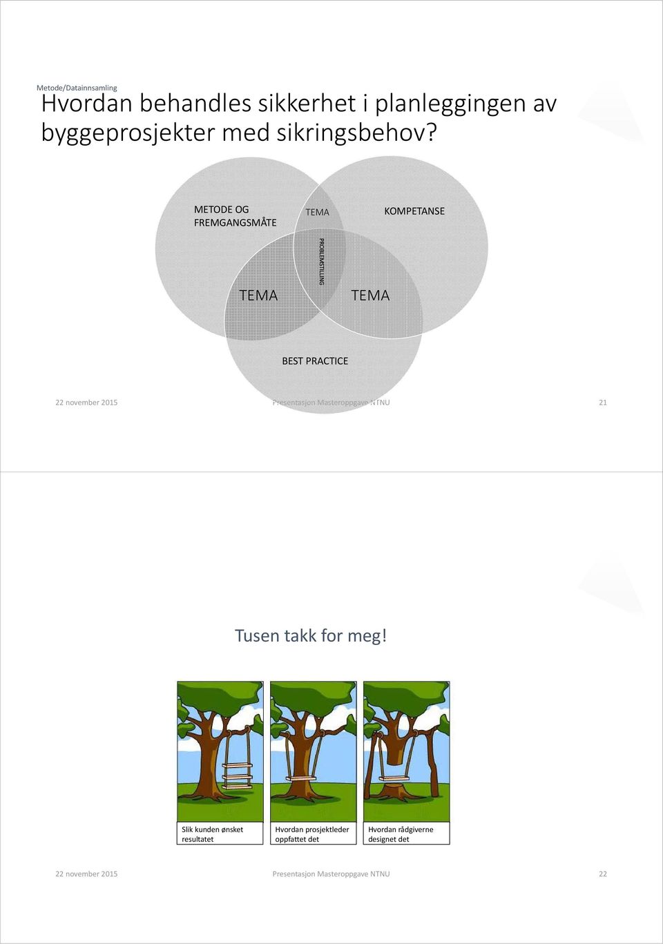METODE OG FREMGANGSMÅTE PROBLEMSTILLING KOMPETANSE BEST PRACTICE 22 november 2015 Presentasjon