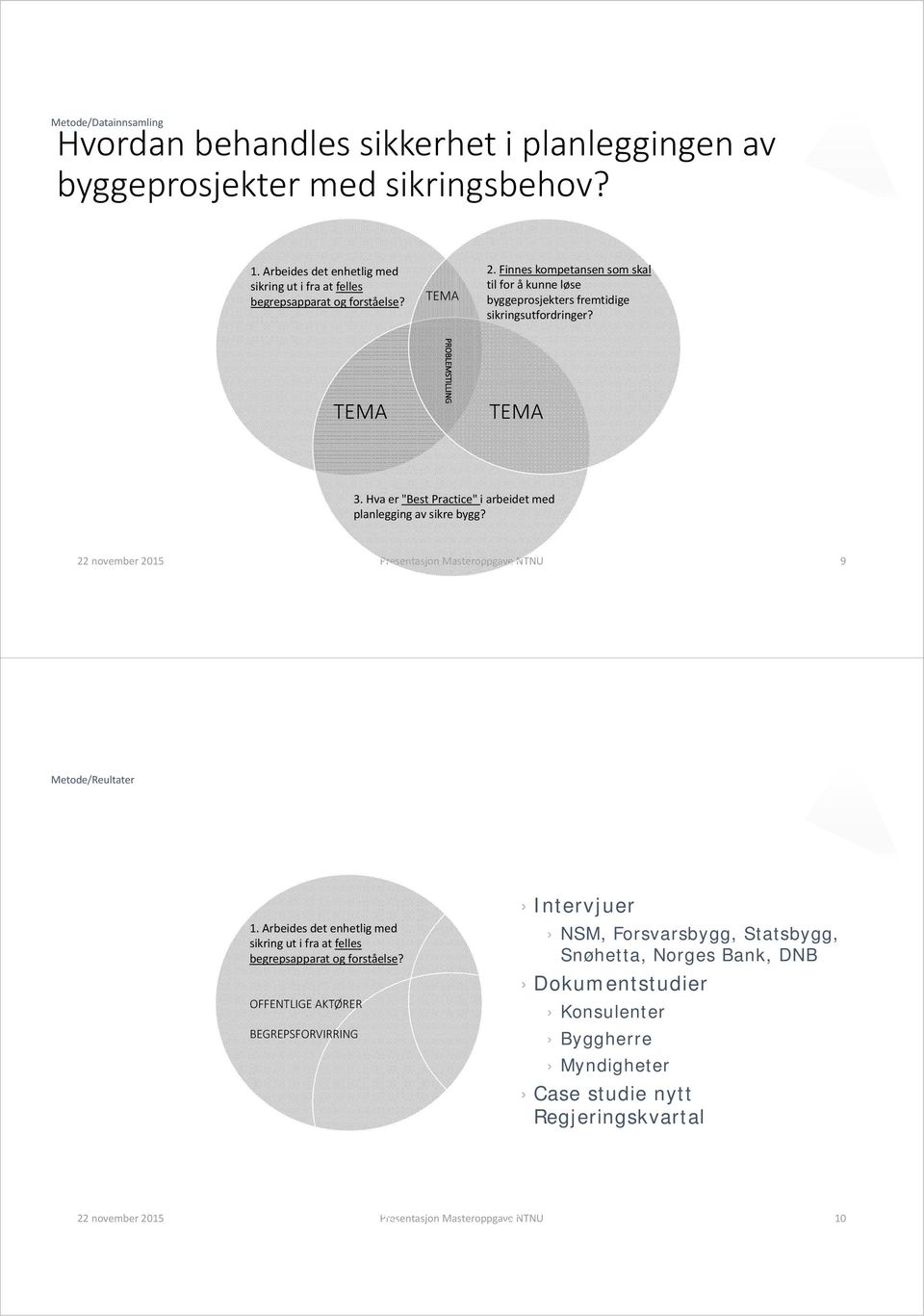 22 november 2015 Presentasjon Masteroppgave NTNU 9 Metode/Reultater 1. Arbeides det enhetlig med sikring ut i fra at felles begrepsapparat og forståelse?