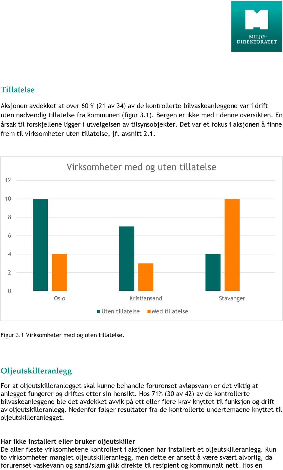 12 Virksomheter med og uten tillatelse 10 8 6 4 2 0 Oslo Kristiansand Stavanger Uten tillatelse Med tillatelse Figur 3.1 Virksomheter med og uten tillatelse.