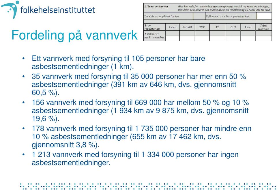 156 vannverk med forsyning til 669 000 har mellom 50 % og 10 % asbestsementledninger (1 934 km av 9 875 km, dvs. gjennomsnitt 19,6 %).