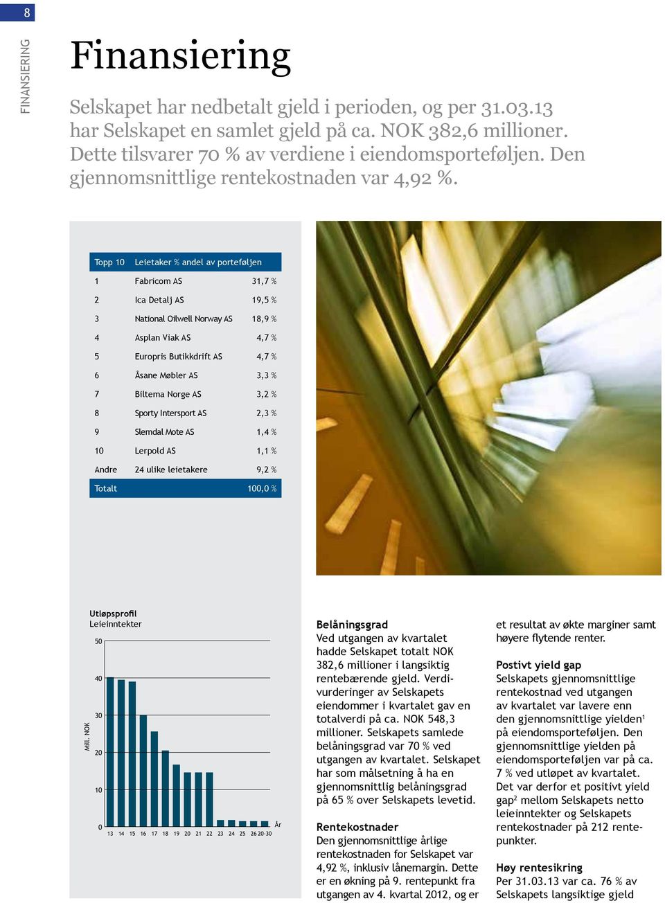 Topp 10 Leietaker % andel av porteføljen 1 Fabricom AS 31,7 % 2 Ica Detalj AS 19,5 % 3 National Oilwell Norway AS 18,9 % 4 Asplan Viak AS 4,7 % 5 Europris Butikkdrift AS 4,7 % 6 Åsane Møbler AS 3,3 %