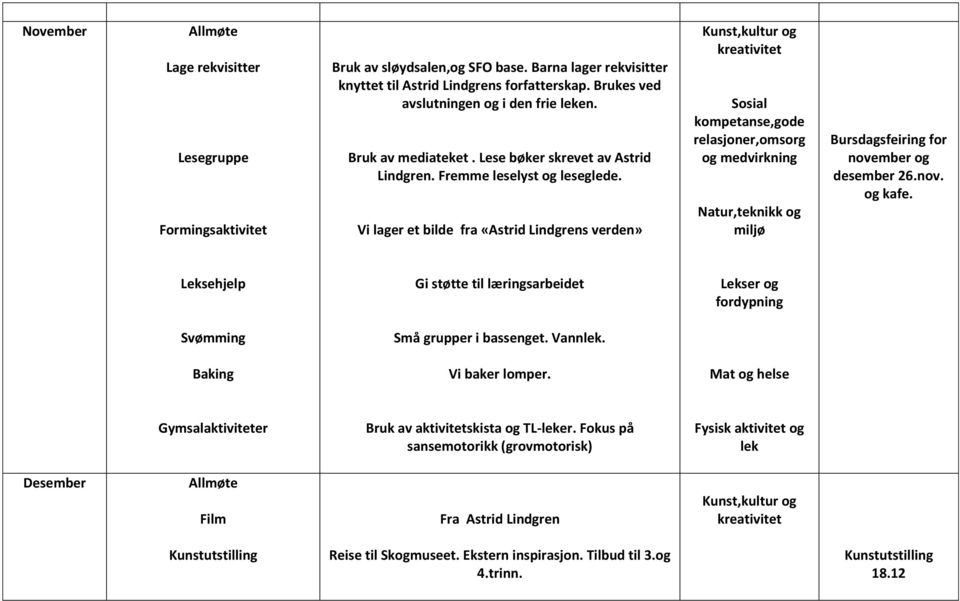 Vi lager et bilde fra «Astrid Lindgrens verden» Bursdagsfeiring for november og desember 26.nov. og kafe. Små grupper i bassenget. Vann. Baking Vi baker lomper.