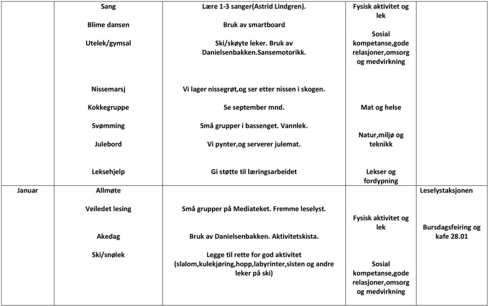 Natur, og teknikk Januar Leselystaksjonen Veiledet lesing Akedag Små grupper på Mediateket. Fremme leselyst. Bruk av Danielsenbakken.