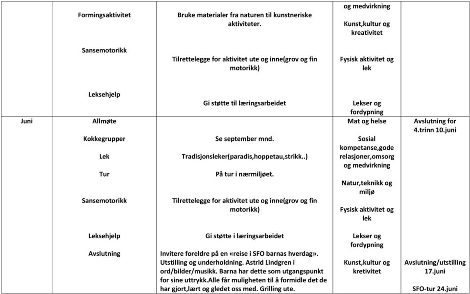 Tilrettelegge for aktivitet ute og inne(grov og fin motorikk) Avslutning for 4.trinn 10.