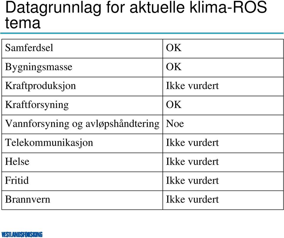 avløpshåndtering Telekommunikasjon Helse Fritid Brannvern OK