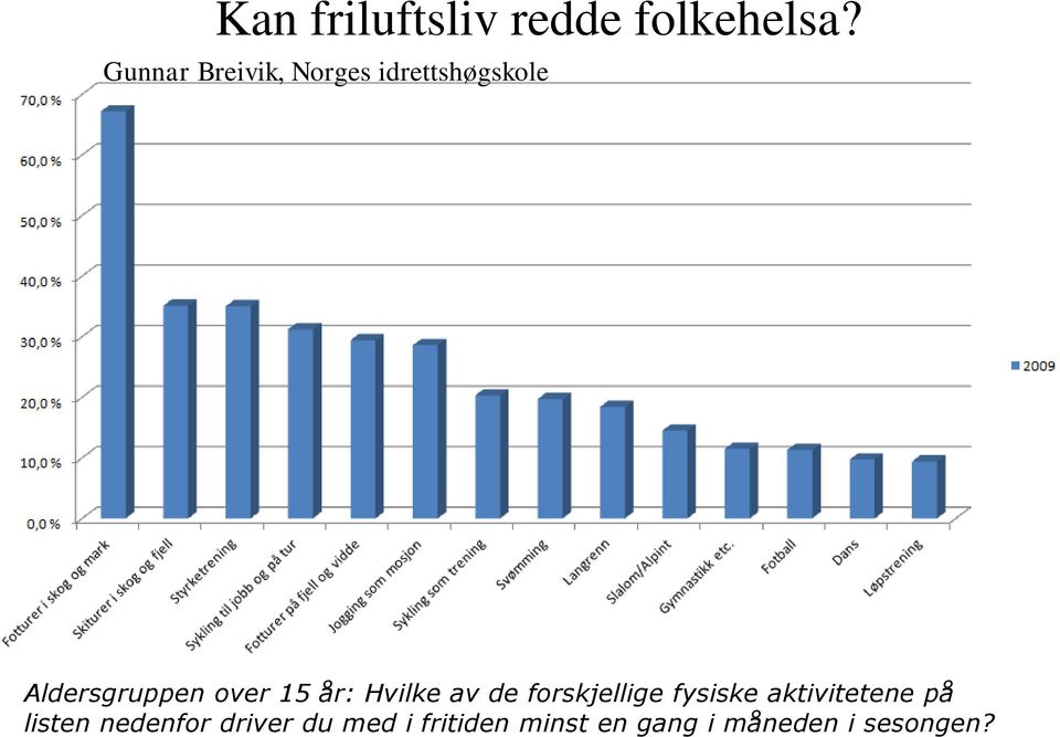 over 15 år: Hvilke av de forskjellige fysiske