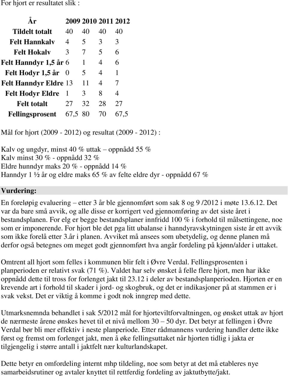 % - oppnådd 32 % Eldre hunndyr maks 20 % - oppnådd 14 % Hanndyr 1 ½ år og eldre maks 65 % av felte eldre dyr - oppnådd 67 % Vurdering: En foreløpig evaluering etter 3 år ble gjennomført som sak 8 og