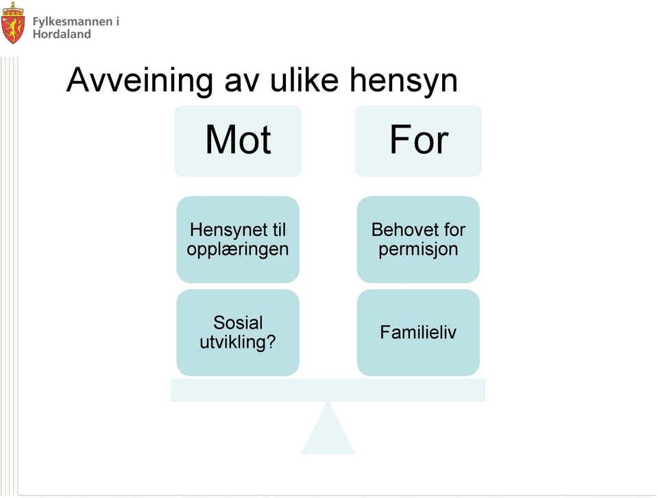 opplæringen Behovet for