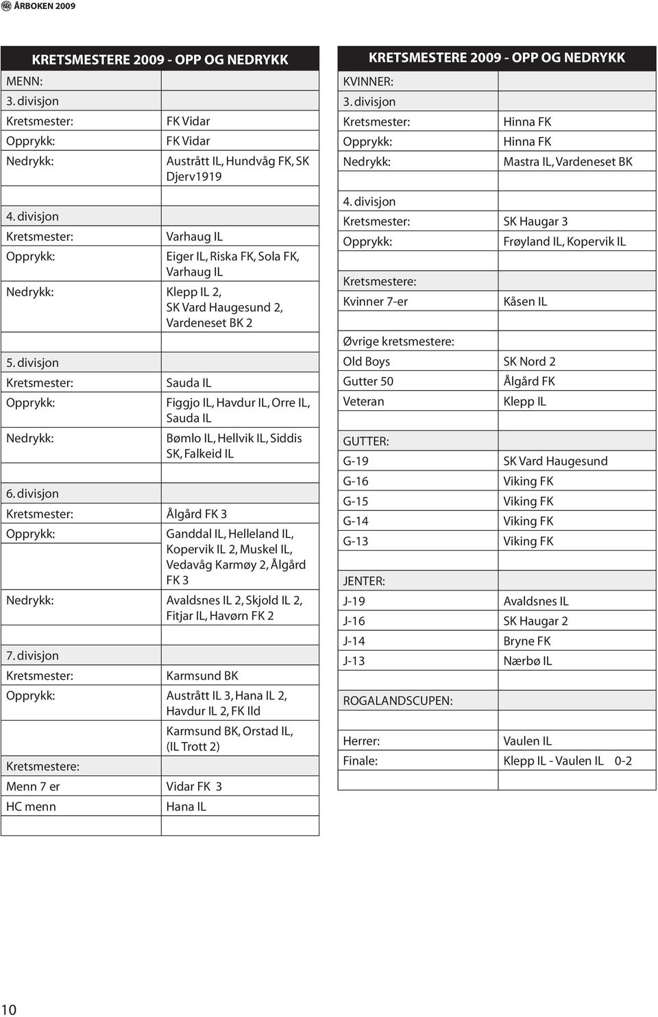 divisjon Kretsmester: Opprykk: Nedrykk: Sauda IL Figgjo IL, Havdur IL, Orre IL, Sauda IL Bømlo IL, Hellvik IL, Siddis SK, Falkeid IL 6.