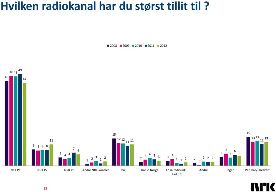 NRK P NRK P NRK P Andre NRK-kanaler