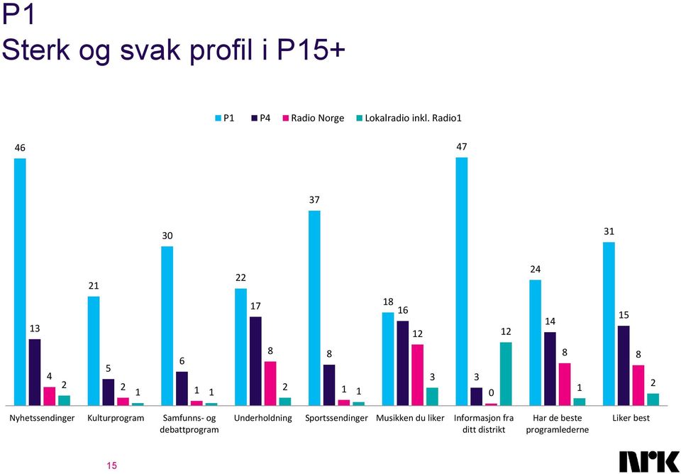 debattprogram Underholdning Sportssendinger Musikken du