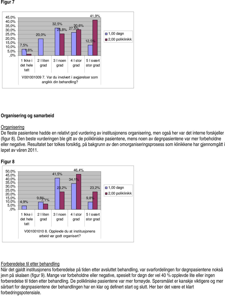 Den beste vurderingen ble gitt av de polikliniske pasientene, mens noen av døgnpasientene var mer forbeholdne eller negative.