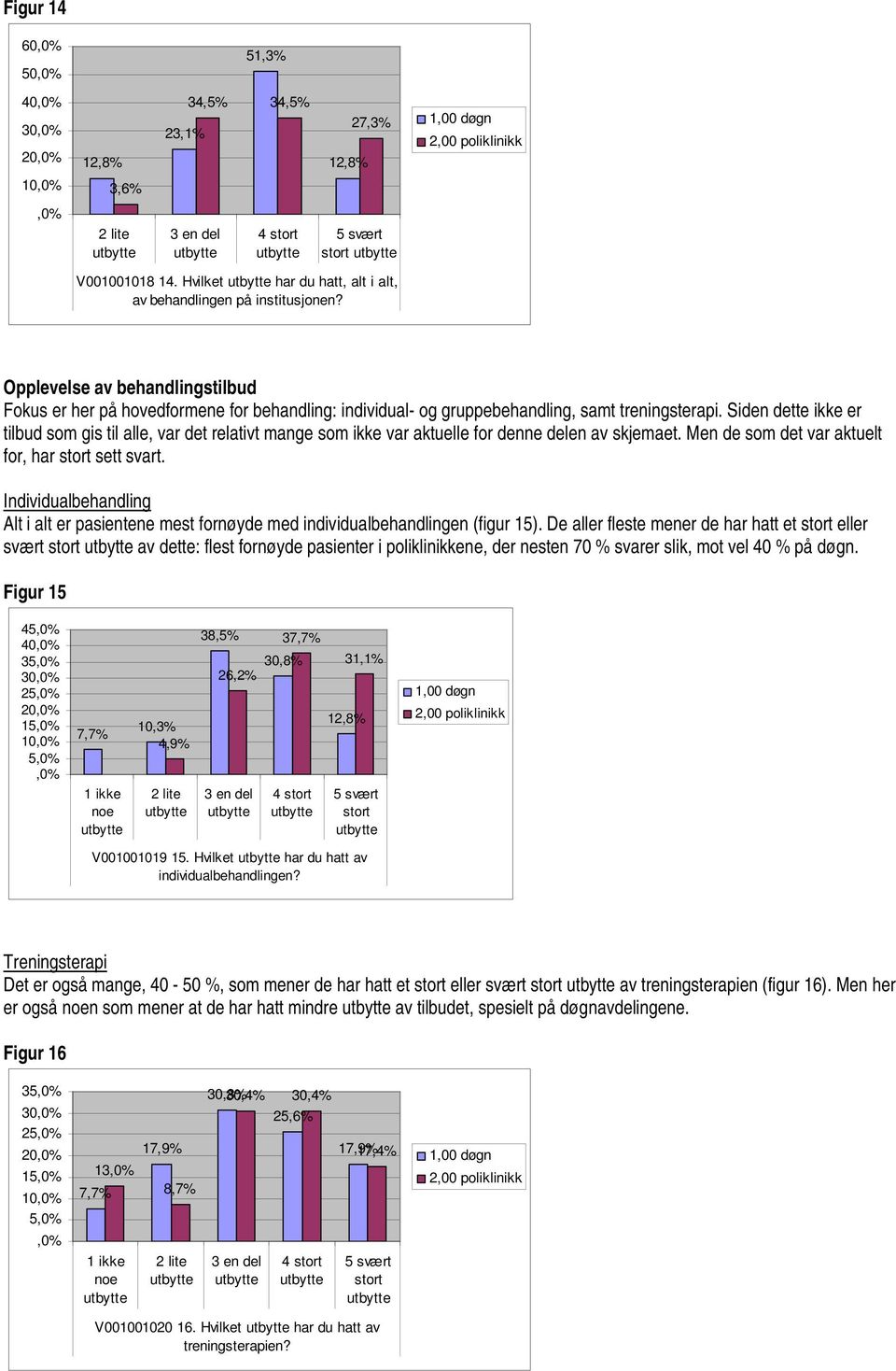 Siden dette ikke er tilbud som gis til alle, var det relativt mange som ikke var aktuelle for denne delen av skjemaet. Men de som det var aktuelt for, har stort sett svart.