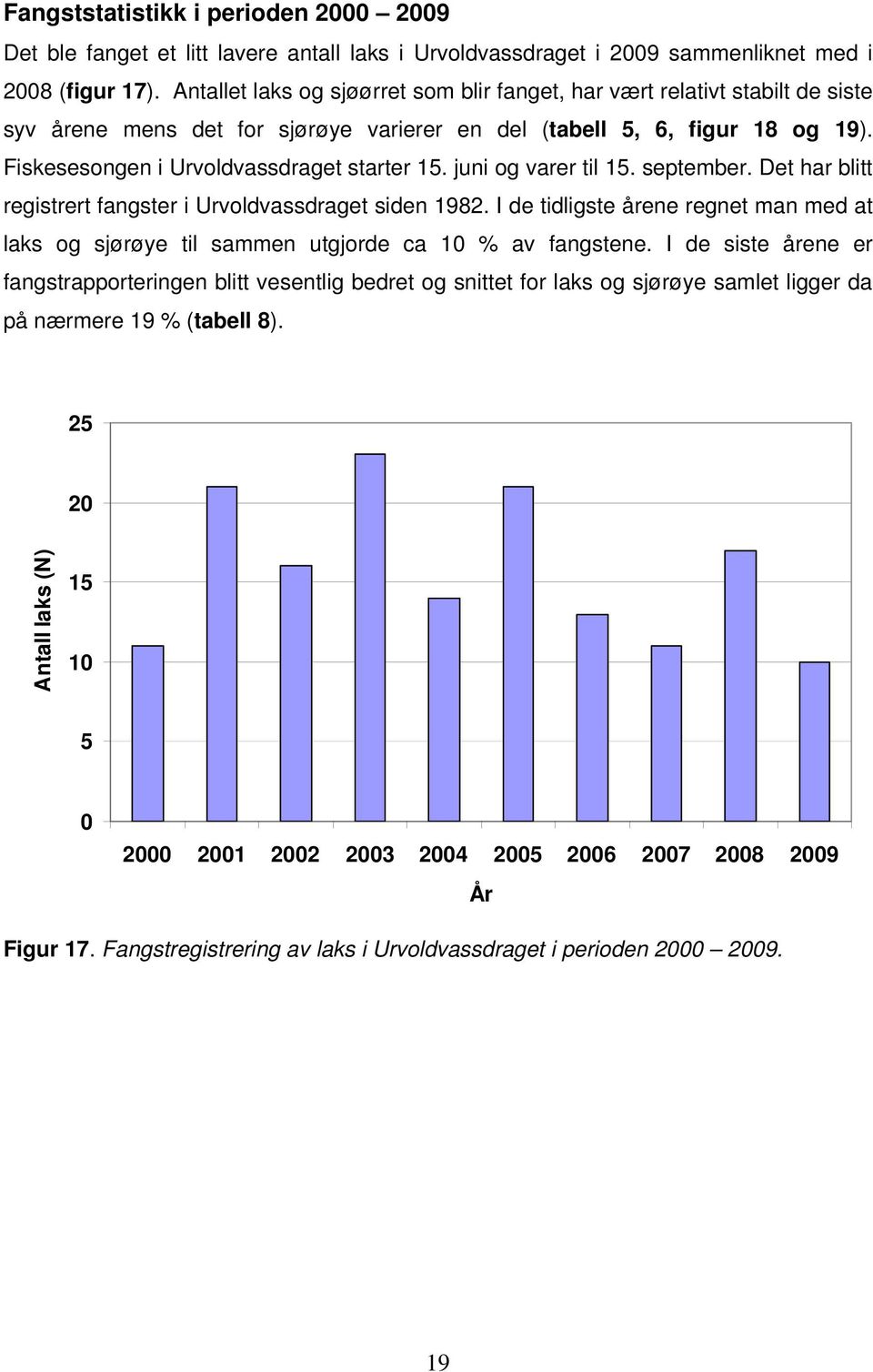 juni og varer til 15. september. Det har blitt registrert fangster i Urvoldvassdraget siden 1982. I de tidligste årene regnet man med at laks og sjørøye til sammen utgjorde ca 10 % av fangstene.