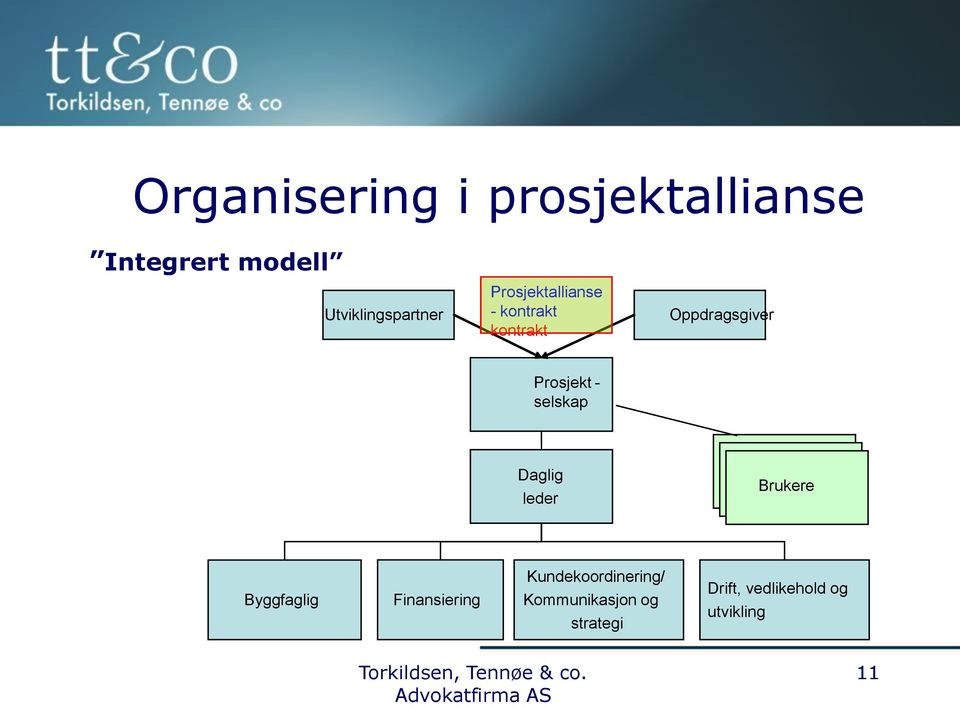 Oppdragsgiver Prosjekt - selskap Daglig leder Brukere Byggfaglig