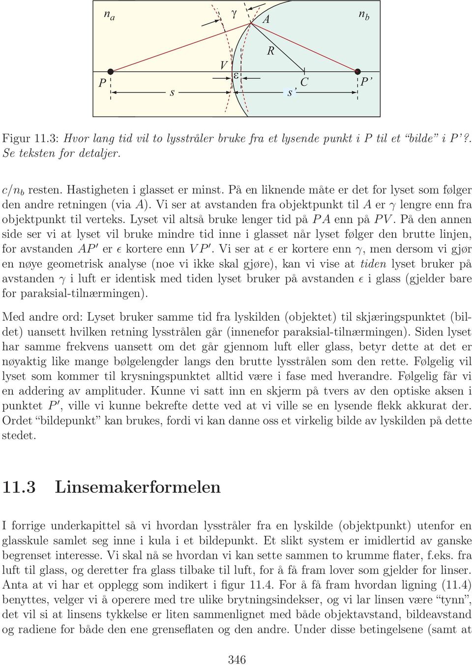 Lyset vil altså bruke lenger tid på PA enn på PV. På den annen side ser vi at lyset vil bruke mindre tid inne i glasset når lyset følger den brutte linjen, for avstanden AP er ǫ kortere enn VP.