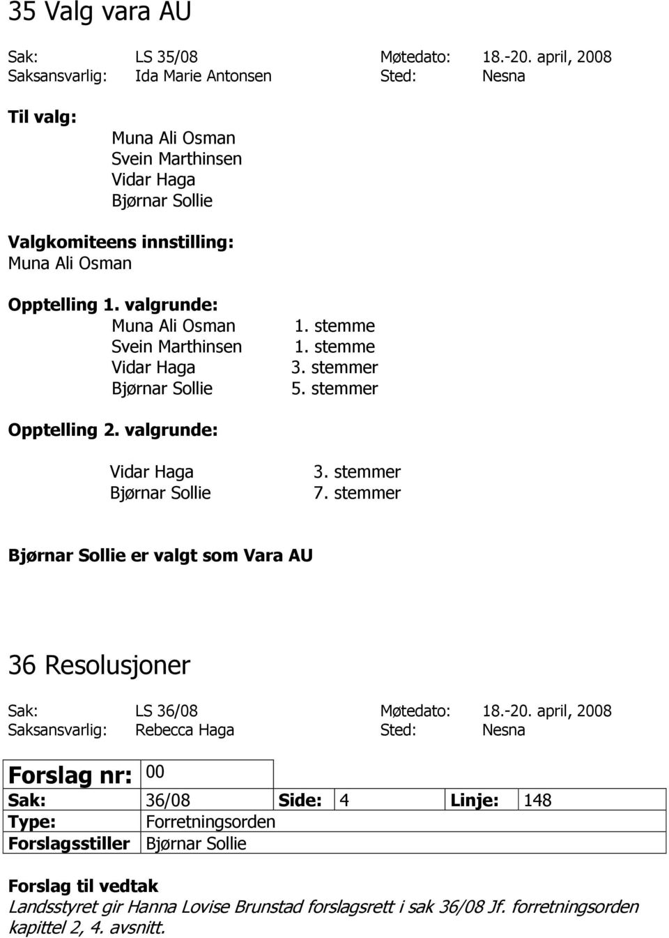 valgrunde: Muna Ali Osman Svein Marthinsen Vidar Haga Bjørnar Sollie 1. stemme 1. stemme 3. stemmer 5. stemmer Opptelling 2. valgrunde: Vidar Haga Bjørnar Sollie 3. stemmer 7.