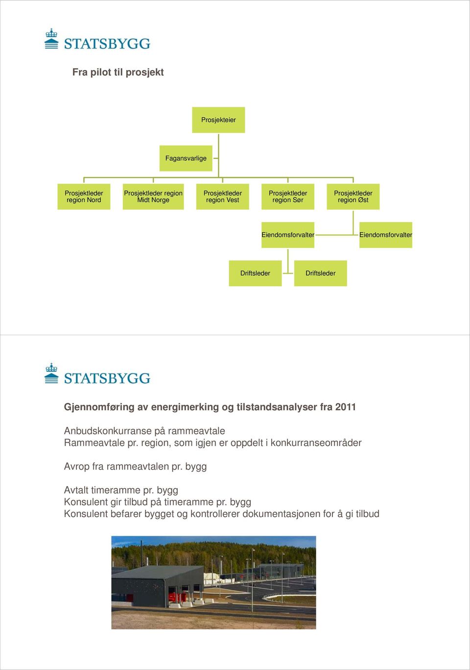 tilstandsanalyser fra 2011 Anbudskonkurranse på rammeavtale Rammeavtale pr.