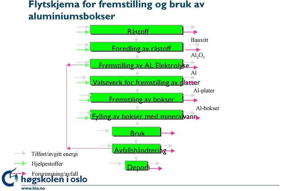 Fremstiling av bokser Fylling av bokser med mineralvann Bruk Bauxitt Al 2 O 3 Al