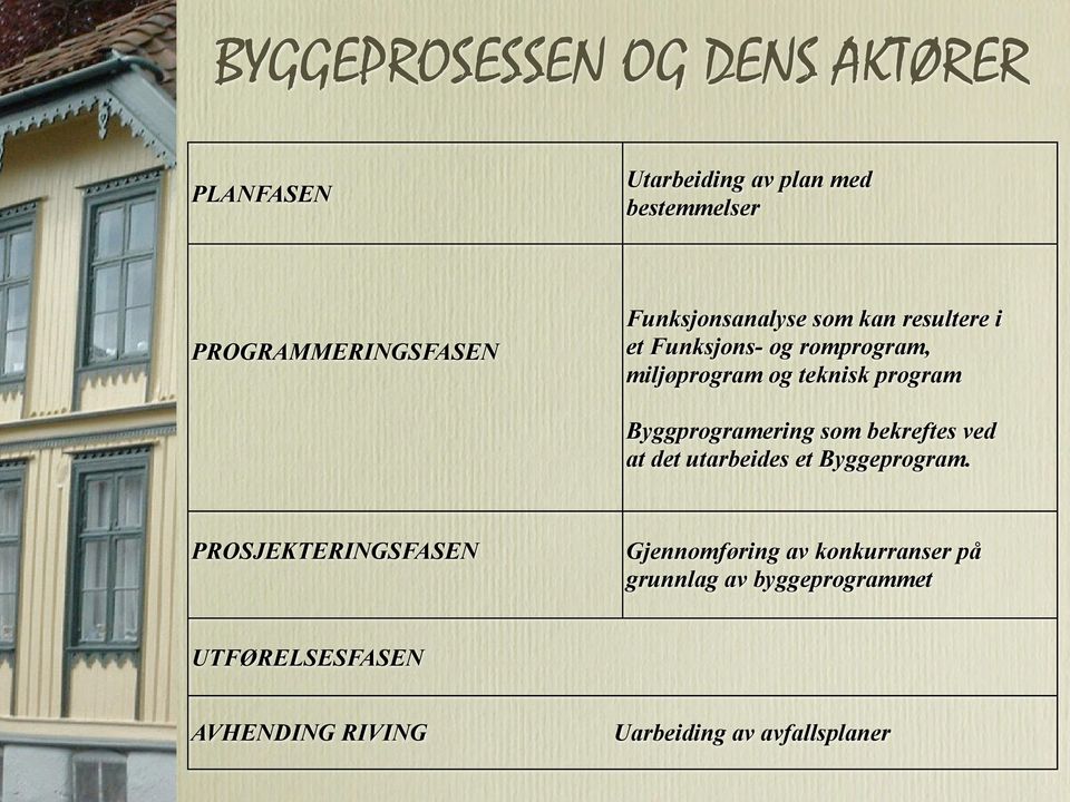 Byggprogramering som bekreftes ved at det utarbeides et Byggeprogram.